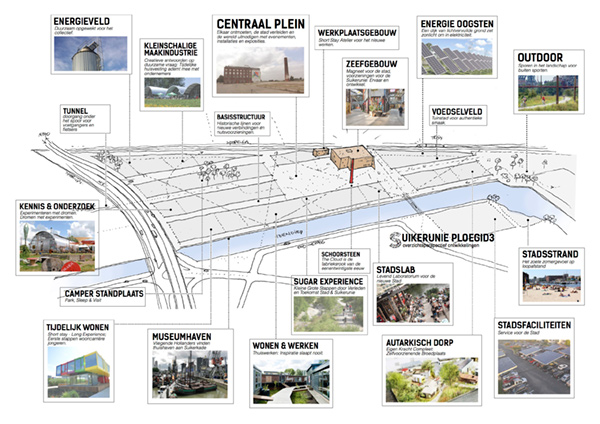 Suikerunie terrein:  toekomstplannen bekend gemaakt