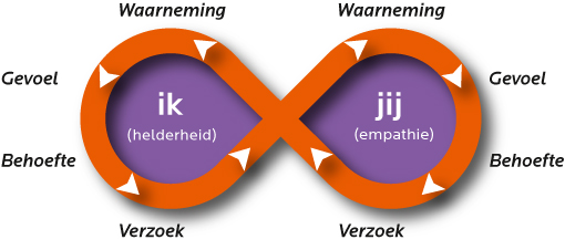 Festival van de Verbindende Communicatie nu ook in Noord Nederland