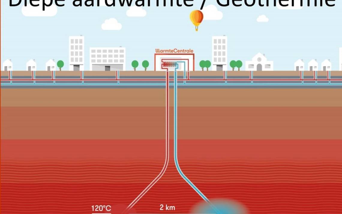 3600 Stadjers krijgen energie via diepe aardwarmte