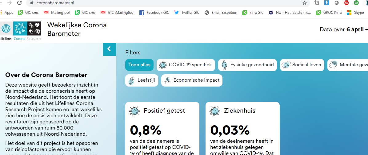 Eenzaamheid onder alleenstaande jongeren, aldus onderzoek UMCG en RUG; Coronabarometer gepresenteerd