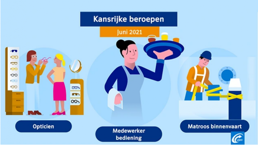 Kansrijke beroepen bieden mogelijk perspectief voor werkzoekenden in Groningen