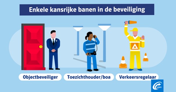 Beveiligingsbranche Groningen groeit weer als kool - prima baankansen