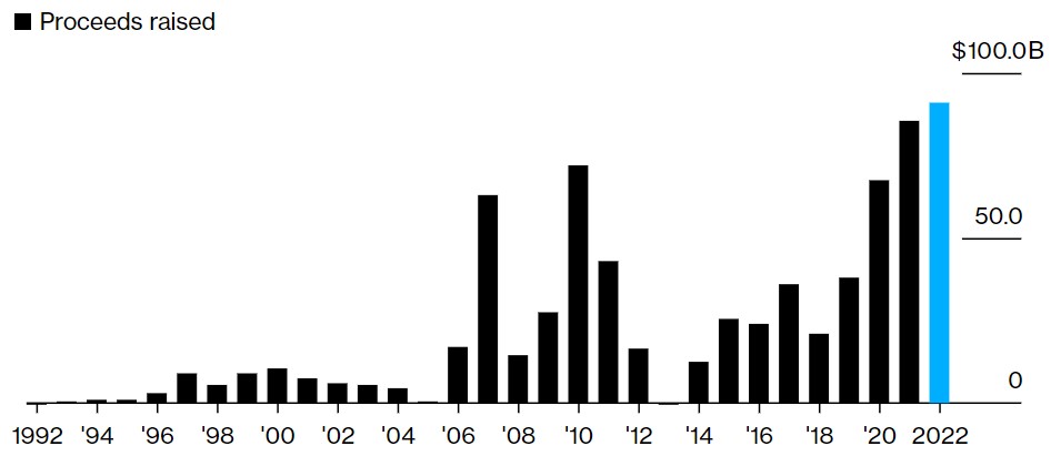 (Afbeelding: Bloomberg)